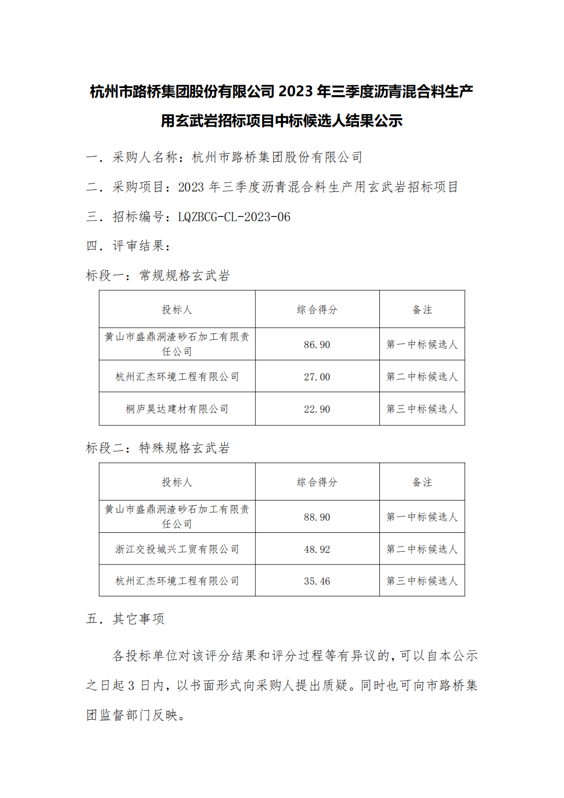 中标候选人结果公示-杭州市路桥集团股份有限公司2023年三季度沥青混合料生产用玄武岩招标项目(1)_00.png